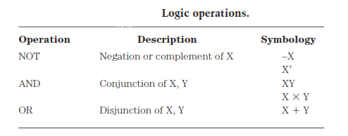 1395_Basic logic operations.png